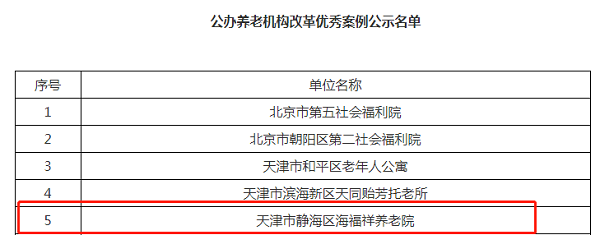  海福祥兩家機構(gòu)成為國家首批醫(yī)養(yǎng)結(jié)合遠程協(xié)同服務試點機構(gòu)