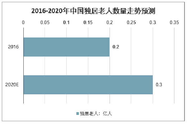  獨居老人摔倒陽臺敲盆呼救4晝夜，背后真相引人深思