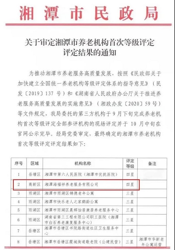 喜報 | 湘潭海福祥榮膺四星級養(yǎng)老機構(gòu)