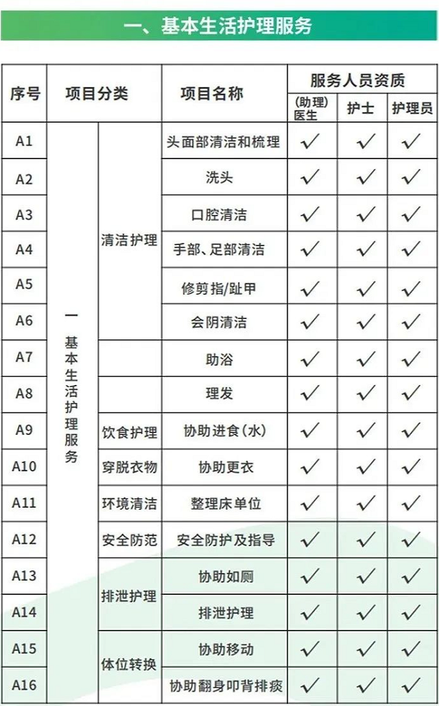 關于長護險，您想知道的都在這兒！